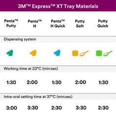 Secondary image 4 for use on Express XT VPS PDP featuring tray material selection chart