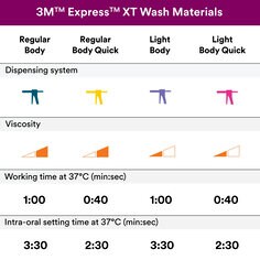 Secondary image 5 for use on Express XT VPS PDP featuring wash material selection chart