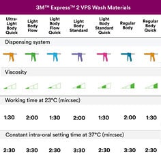 Secondary image for use on Express 2 VPS PDP featuring chart showing tray material options