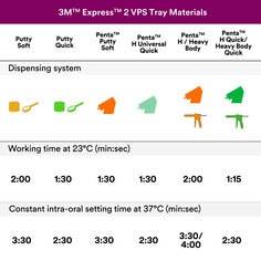 Secondary image for use on Express 2 VPS PDP featuring chart showing wash material options