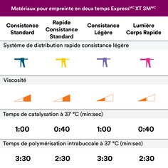 Image secondaire 5 à utiliser sur le PDP Express XT VPS avec tableau de sélection des matériaux de lavage