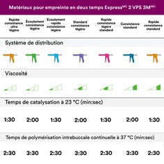 Image secondaire à utiliser sur le PDP Express 2 VPS avec un tableau montrant les options de matériaux de plateau