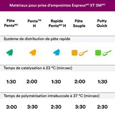 Image secondaire 4 à utiliser sur le PDP Express XT VPS avec tableau de sélection des matériaux de plateau