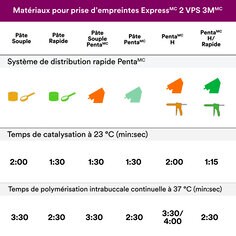 Image secondaire à utiliser sur le PDP Express 2 VPS avec un tableau montrant les options de matériaux de lavage