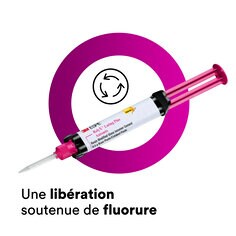 Libération prolongée de fluorure