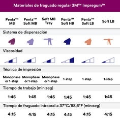 ocsd-impression-materials-impregum-polyether-b00007604-pdpimage7-us-es.tif