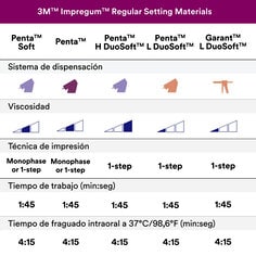 ocsd-impression-materials-impregum-polyether-b00007604-pdpimage7-ous-es.tif