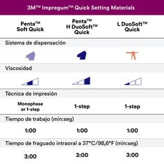 ocsd-impression-materials-impregum-polyether-b00007604-pdpimage6-ous-es.tif