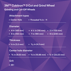 3m-asd-cubitron-3-cut-and-grind-wheel-img-gbl-en-03.png