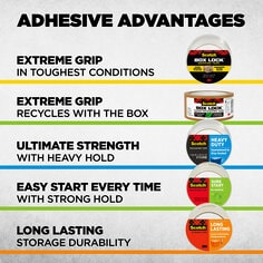 Image shows 5 rolls of tape and their adhesive advantages.  Scotch Box lock  can be used in tough conditions,  Box Lock paper tape can be recycled with the box, Heavy Duty tape has heavy hold, Sure Start tape has a strong hold and Long Lasting tape is great for storage durability. 