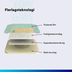 (3) Tegaderm HP Foam Non-Adhesive: Design i flere lag