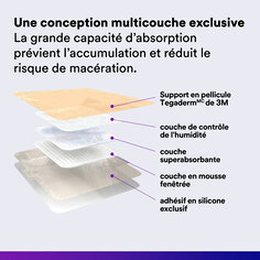 Une conception multicouche exclusive. La grande capacité d’absorption prévient l’accumulation et réduit le risque de macération.