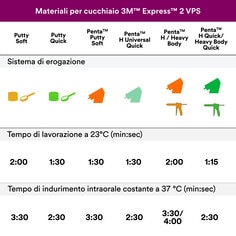 Materiali per cucchiai 3M™ Express™ 2