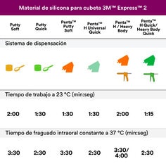 Material de silicona para cubeta 3M™ Express™ 2