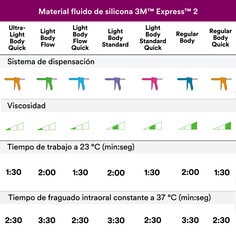 5- Express™ 2 - Material de impresión