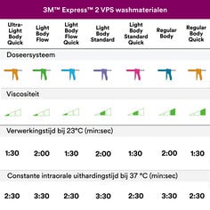 ocsd-impression-materials-express-2-vps-b00007641-pdpimage5-nl.tif