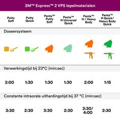 ocsd-impression-materials-express-2-vps-b00007641-pdpimage4-nl.tif