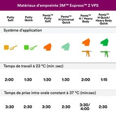 Matériaux d'empreinte 3M™ Express™ 2 VPS