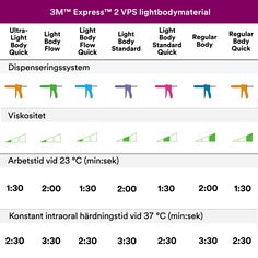 3M™ Express™ 2 VPS lightbodymaterial