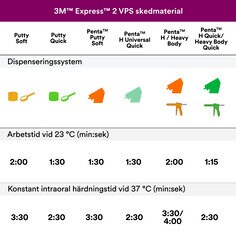 3M™ Express™ 2 VPS skedmaterial