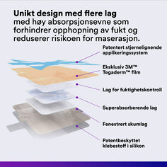 Unik flerlagsdesign med høy absorberingsevne forhindrer ansamlinger og reduserer risikoen for maserasjon.