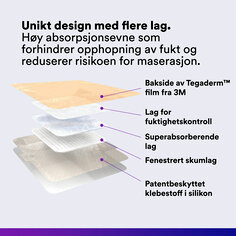 Unik flerlagsdesign. Høy absorberingsevne hindrer oppsamling og reduserer risikoen for maserasjon.