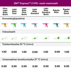 3M™ Express™ 2 VPS -wash-materiaalit