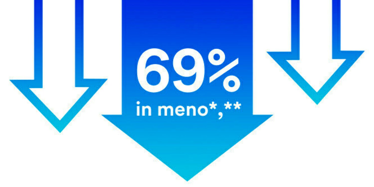 69% in meno*,** con 3 frecce rivolte verso il basso