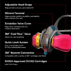 3M™ multi purpose quick latch resusable respirator 65023ql bplus digi fab
