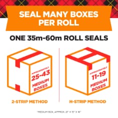 Seal many boxes per roll.  One 35m - 60m roll seals approximately 24-43 medium size boxes using a 2-strip method or approximately 11-19 medium size boxes using the h-strip method.  Medium size box is approx. 21" x 15" x 16". 
