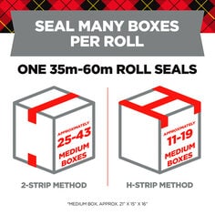 Seal many boxes per roll.  One 35m - 60m roll seals approximately 24-43 medium size boxes using a 2-strip method or approximately 11-19 medium size boxes using the h-strip method.  Medium size box is approx. 21" x 15" x 16". 