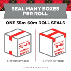 Seal many boxes per roll.  One 35m - 60m roll seals approximately 24-43 medium size boxes using a 2-strip method or approximately 11-19 medium size boxes using the h-strip method.  Medium size box is approx. 21" x 15" x 16". 