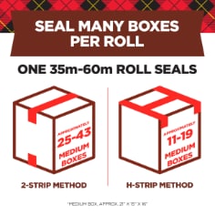 Seal many boxes per roll.  One 35m - 60m roll seals approximately 24-43 medium size boxes using a 2-strip method or approximately 11-19 medium size boxes using the h-strip method.  Medium size box is approx. 21" x 15" x 16". 
