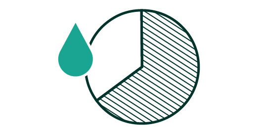 icon of a pie chart with a water drop overlapping it