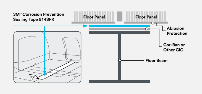 3M Corrosion Prevention Sealing tape diagram showing where the tape would be applied.