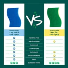 Scotch-Brite® Zero Scratch - Comparison Chart