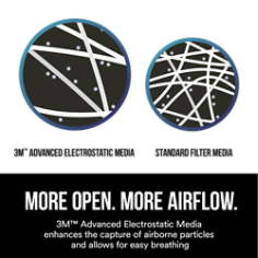 3M™ Cool Flow™ Valve, Particulate Respirator 8511, b+, ecommerce enhanced content., AEM. Advanced Electrostatic Media enhances the capture of airborne particles and allows for easy breathing. Built to Perform.