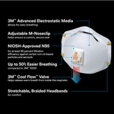 3M™ Cool Flow™ Valve, Built to Perform. Features and Benefits, 8511, b+, ecommerce enhanced content. 3M™ Advanced Electrostatic Media allows for easy breathing. Adjustable M-Noseclip, NIOSH-Approved N95. Up to 50% easier breathing. Stretchable, Braided Headbands.