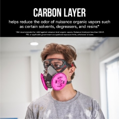 3M™ Odor Particulate Filter 2097. Carbon Layer helps reduce the odor of nuisance organic vapors as certain solvents. Enhanced image for ecommerce.