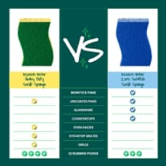 Scotch-Brite Heavy Duty Scrub Sponge, Comparison
