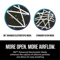 3M™ Safety disposable respirator  8577 B+ image 2 , Paint Odor Valved Respirator.