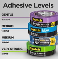 Scotch Blue™ Pro sharp adhesive level b plus delicate surface image, Adhesive levels: medium, gentle, very strong, medium.