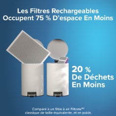 Filtrete(MC) Trousse de Filtre à Air Rechargeable, Moins d'espace, 1550rf, B+, commerce électronique, Apollo, Version canadienne-française