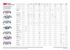 3M™ AAD OEM-aanbevelingen voor aftermarketcarrosserieherstel - lr