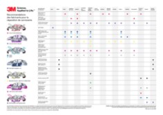 3M™ AAD Recommandations des fabricants pour la réparation de carrosserie - lr