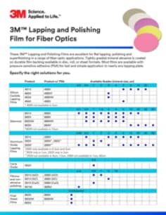 lapping-polishing-films-product-selector.pdf
