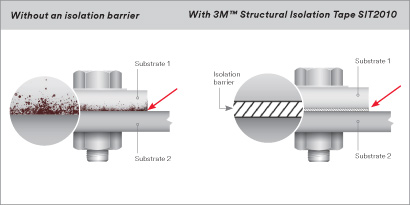 Illutration representing a component without and with Structural Isolation Tape SIT2010.