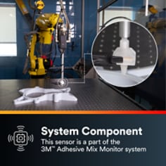 This is an infographic of 3M™ Sensors Adhesive Mix Detection System, Image 2. SYSTEM COMPONENT: This sensor is a component of the 3M™ Adhesive Mix Monitor system