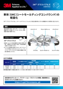 ３Ｍ™グラスバブルズ(自動車用途) 