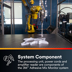 This is an infographic of 3M™ Adhesive Mix Monitor Hardware Kit, Image 2. SYSTEM COMPONENT: The processing unit, power cords and amplifier reader are components of the 3M™ Adhesive Mix Monitor system kit.
